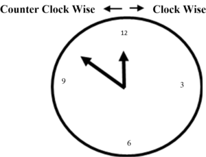Figure 5 – Clock Face