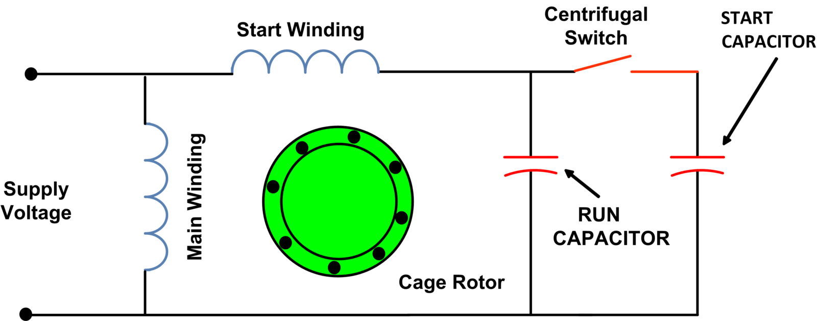 Principle of operation of single phase capacitor start induction motor
