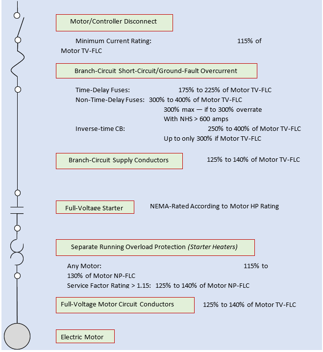 Single-motor branch-circuit summary