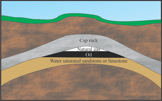 underground reservoir
