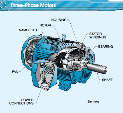 three phase motor