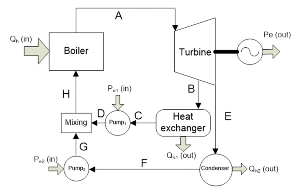 Elements of pass-out condensing steam turbine cycle