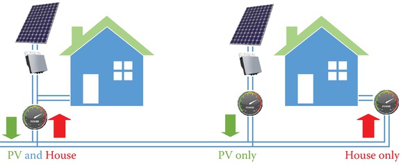 grid-connected PV system