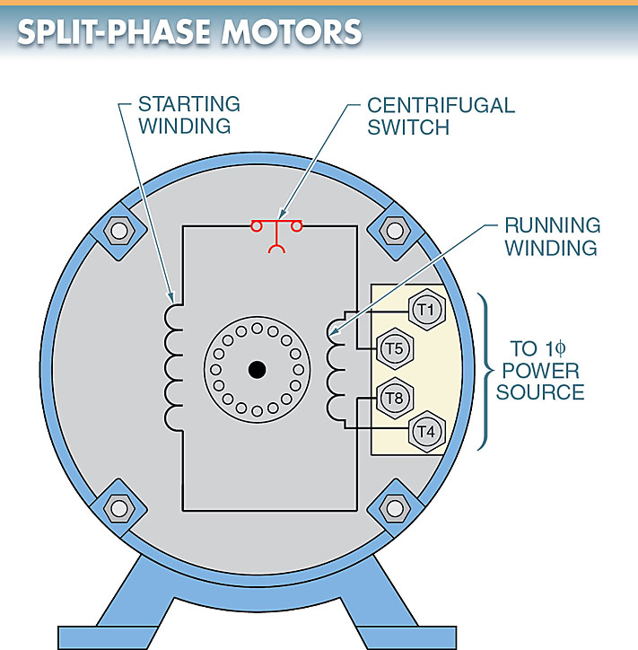 split-phase motor parts (components)