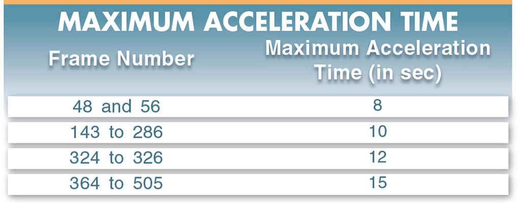 electric motor acceleration time table 