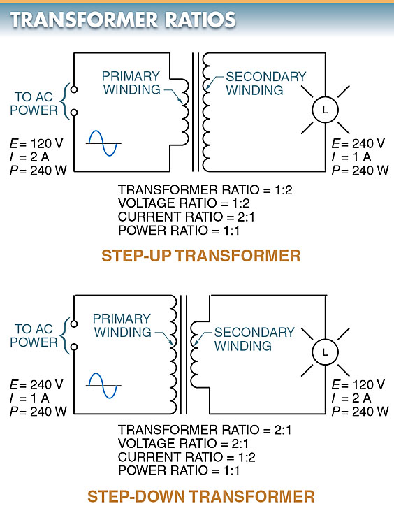 step-up and step-down transformers