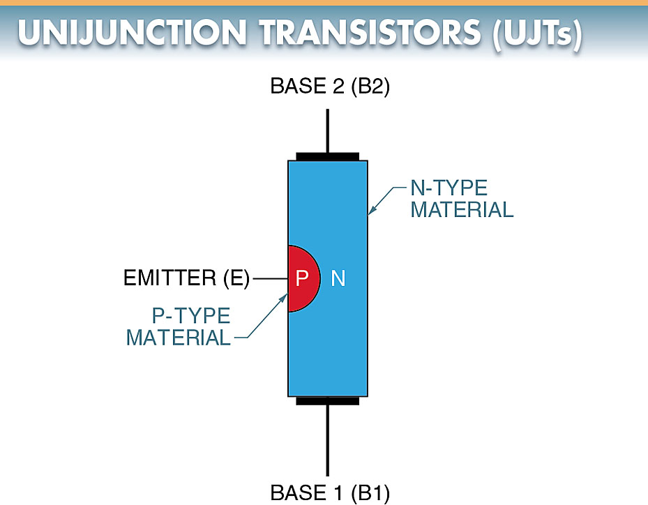 Unijunction Transistor (UJT) construction 