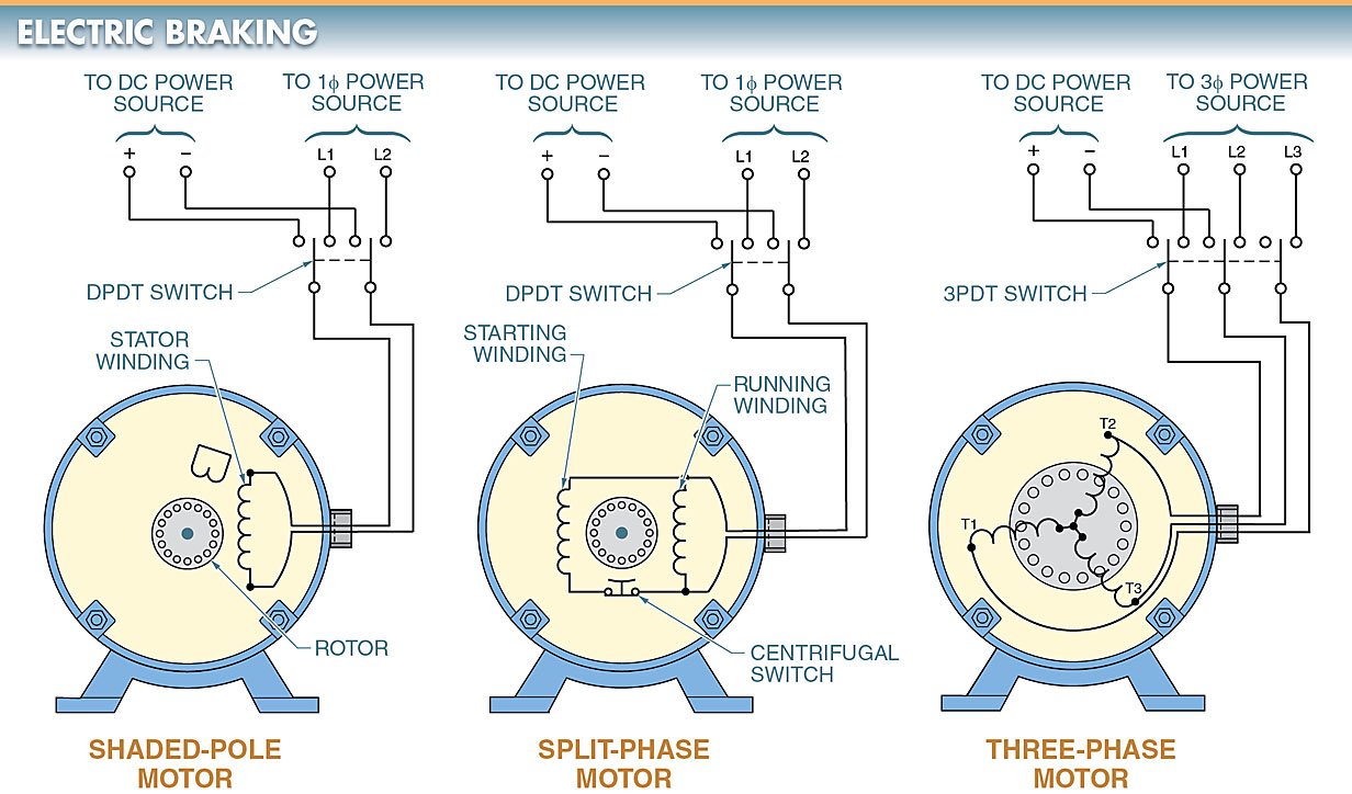 Types Of Braking In Dc Motor Electric