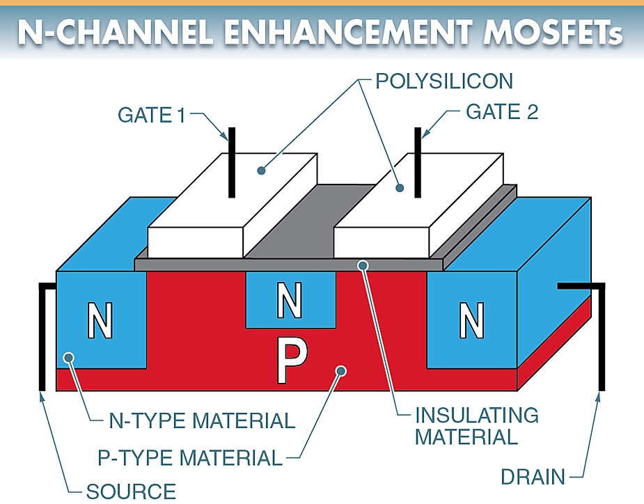 dual-gate MOSFET construction layout 