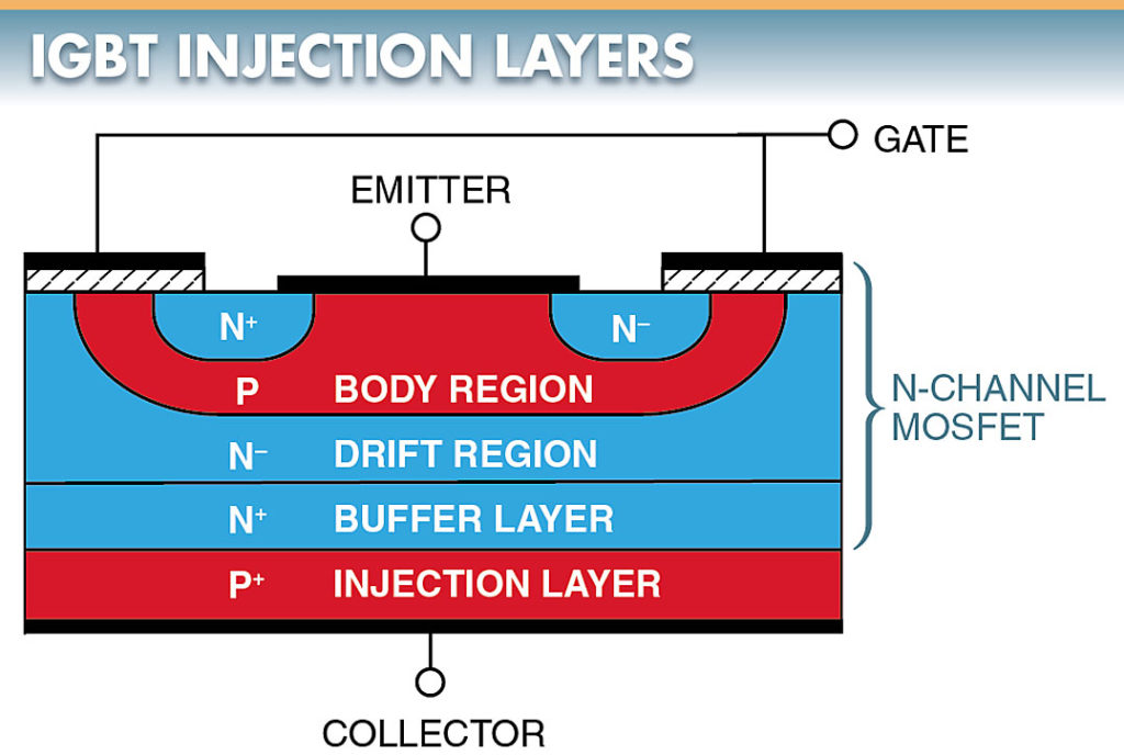 IGBT Injection Layers 