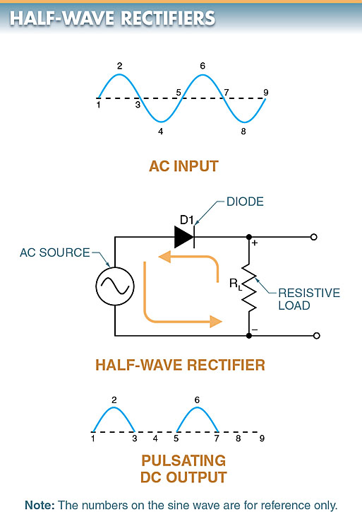 half-wave rectifier circuit diagram and output voltage