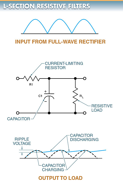 L-section resistive filter circuit diagram and output waveform