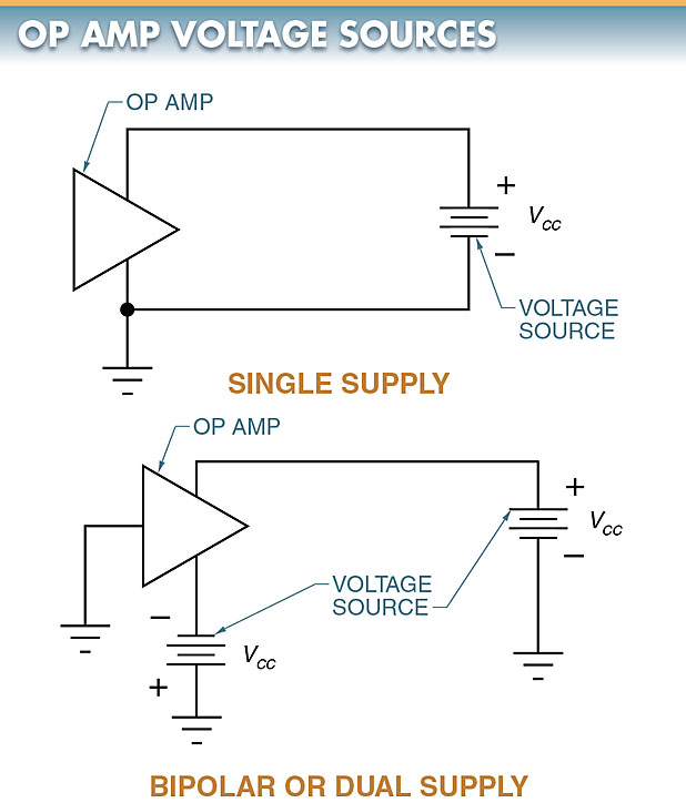 voltage sources for op-amps