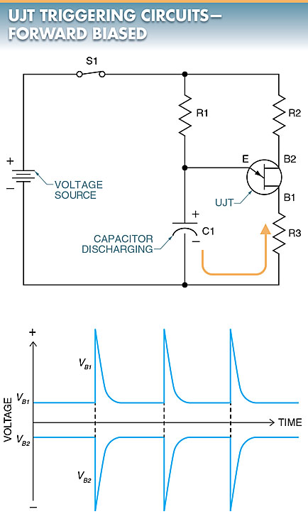 UJT Triggering Circuit in forward biased condition 