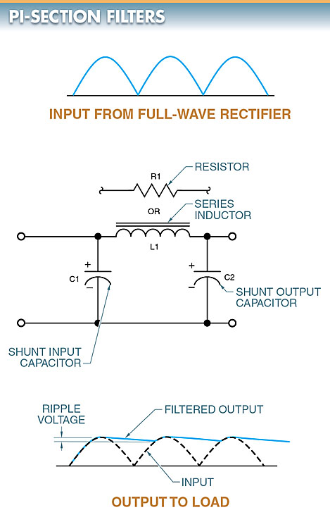 pi-section filter circuit diagram and output waveform