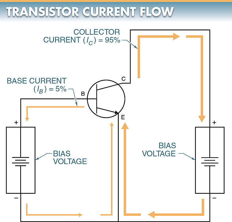 transistor current flow circuit diagram 