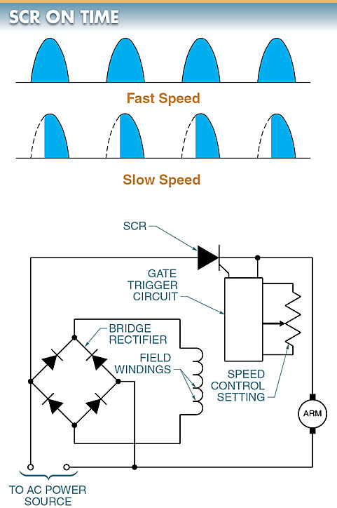 speed of a DC motor control circuit diagram 