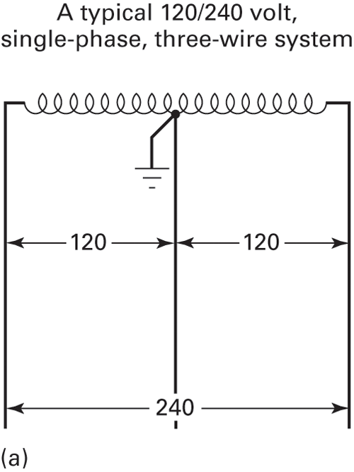 single phase three wire system