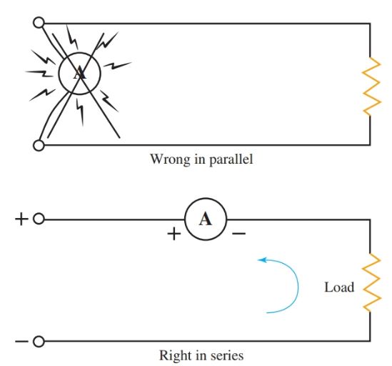 Connecting an ammeter