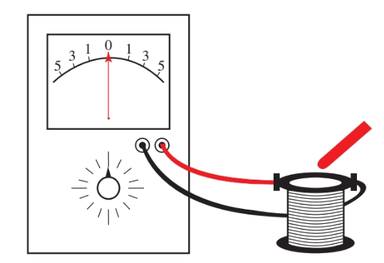 principles of magnetic induction