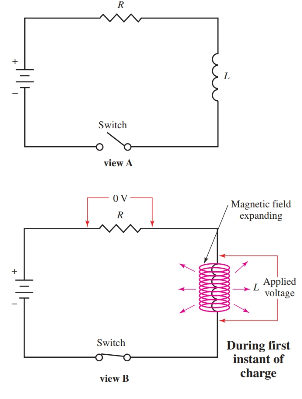 diagram of the RL circuit showing the transient response. a