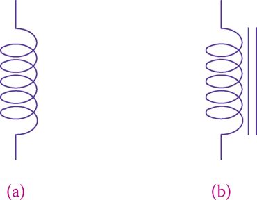 Symbol for inductors. (a) Coil without core and (b) coil with a core.