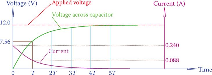 Current change in the circuit containing a charging capacitor.