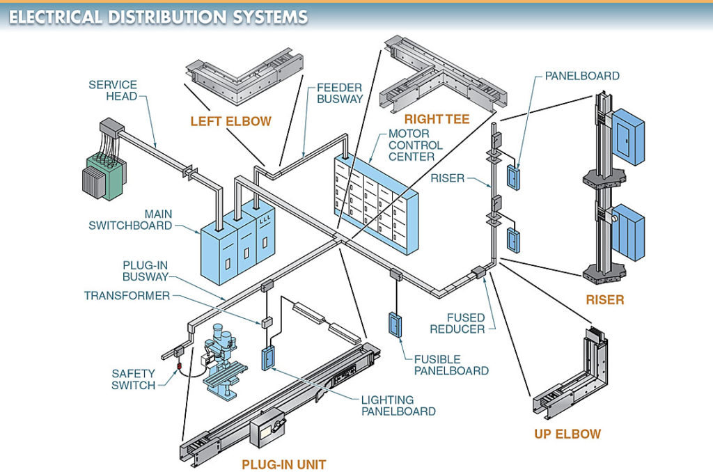 electric power distribution system