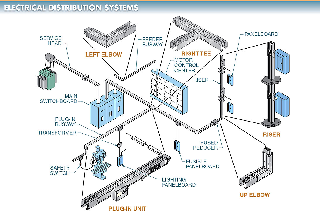 Electric Power Distribution System Basics | Electrical A2Z