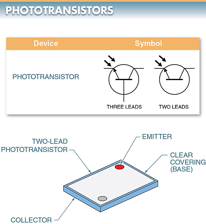 phototransistors