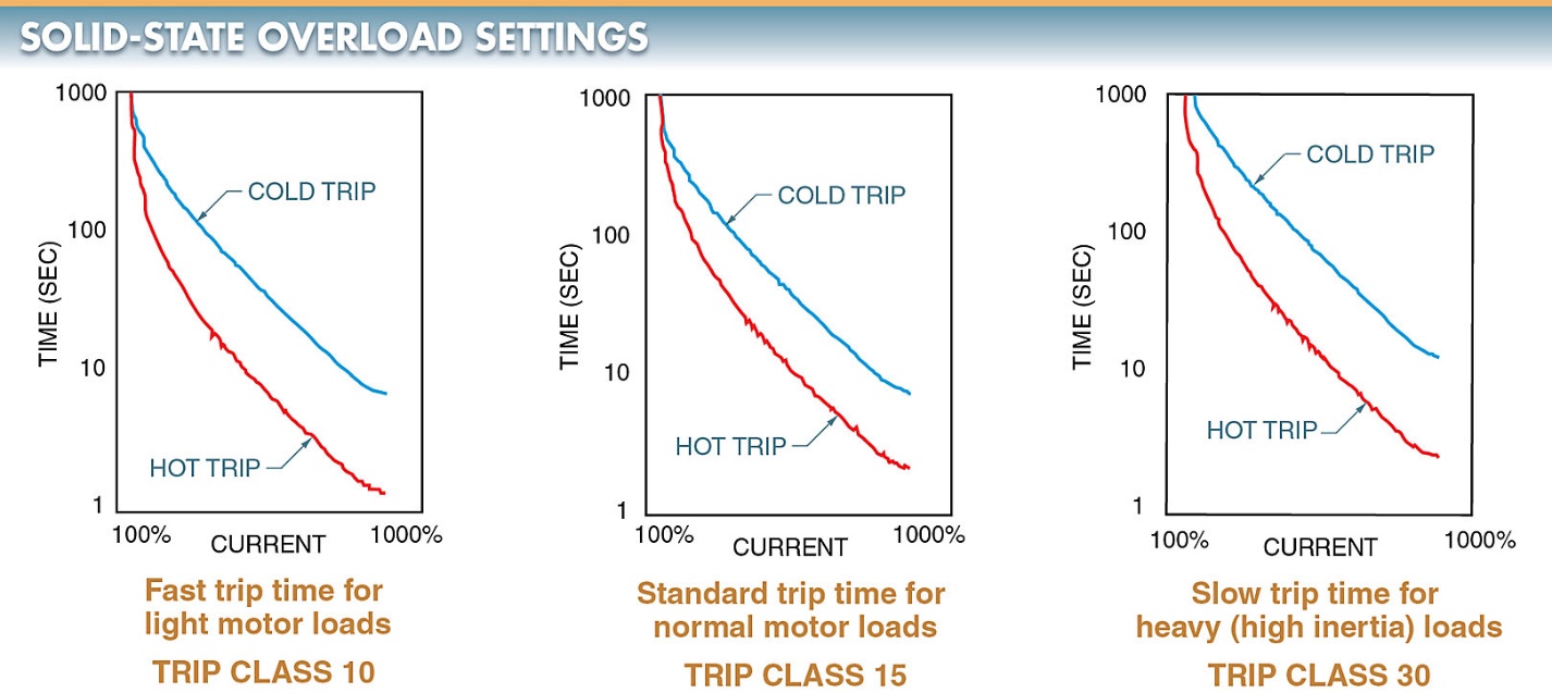 solid state motor overload setting
