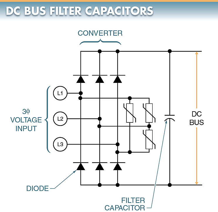 variable frequency drive dc bus filter capacitors 