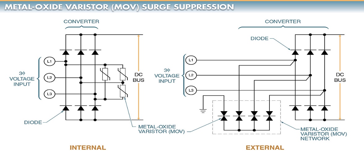 metal-oxide varistor suppression