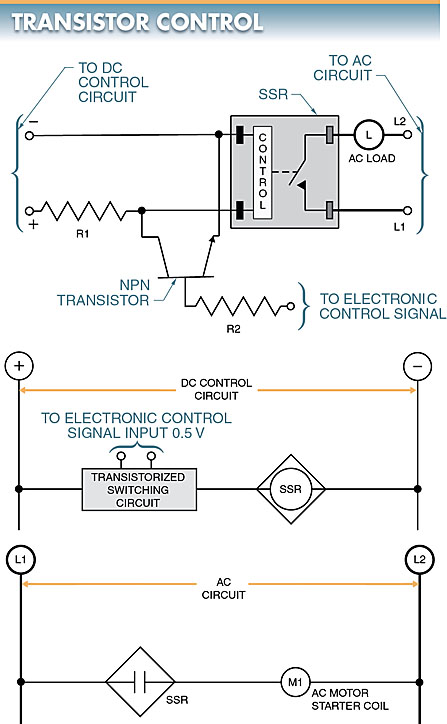transistor control