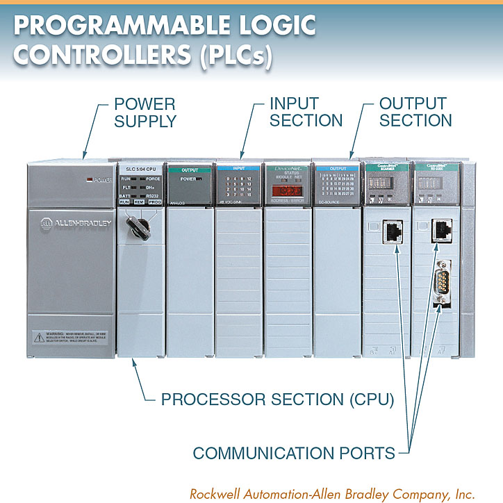 programmable logic controller