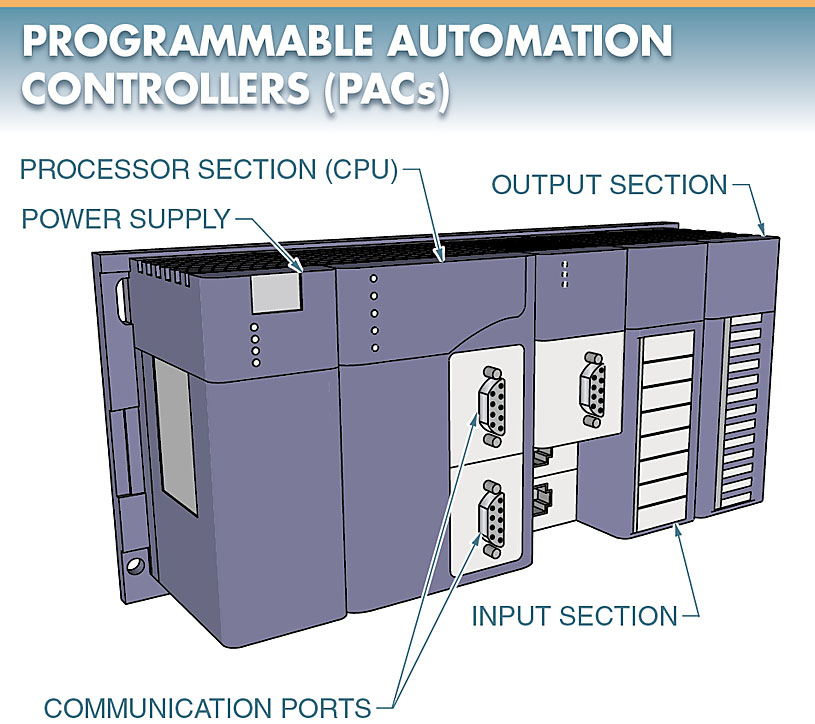 programmable automation controller