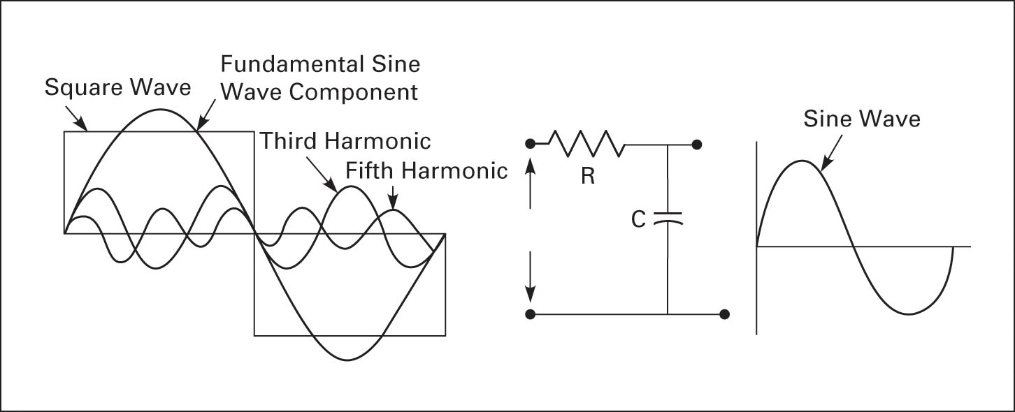 Filtering out third and fifth harmonics
