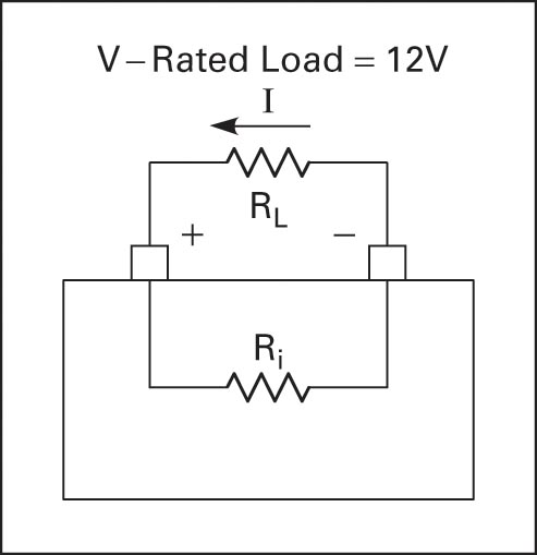 Battery voltage at the rated load