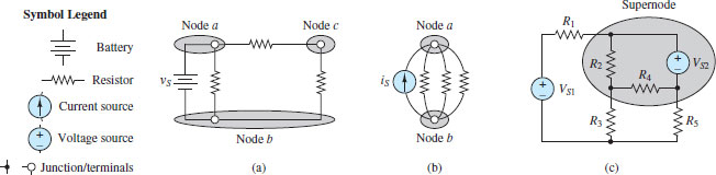 Illustrating nodes and super nodes in circuit diagrams