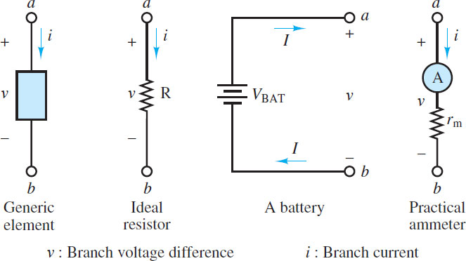 Examples of circuit branches