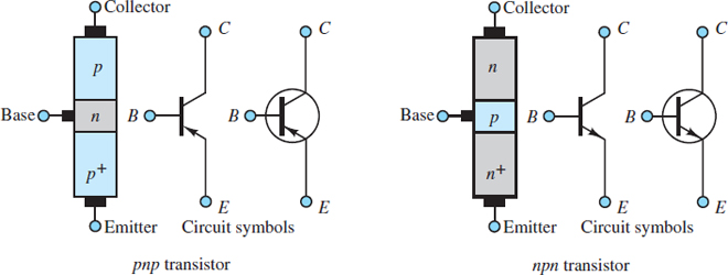 Bipolar junction transistors (BJT)