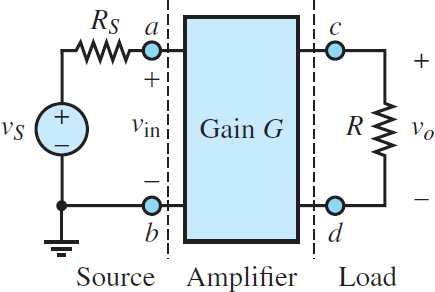 Amplifier between source and load