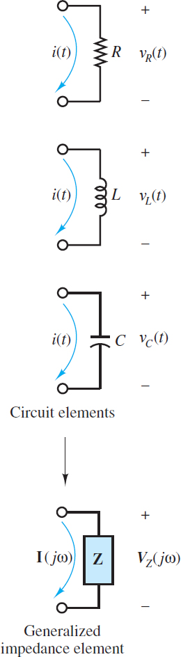 The impedance concept