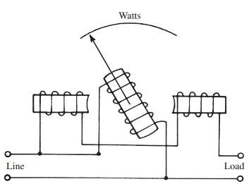 Diagram of a wattmeter.