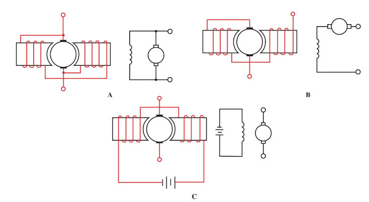 schematic diagrams of field winding connections of DC MOTOR