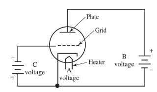 This triode circuit shows the connections for plate voltage and grid bias voltage.