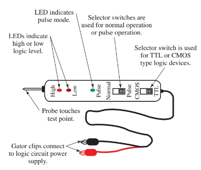 A typical logic probe for testing digital circuits.