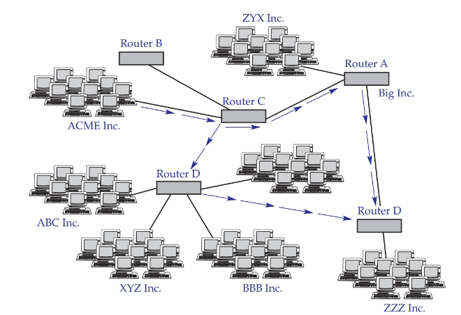 Wide Area Network (WAN) Illustration with Routers