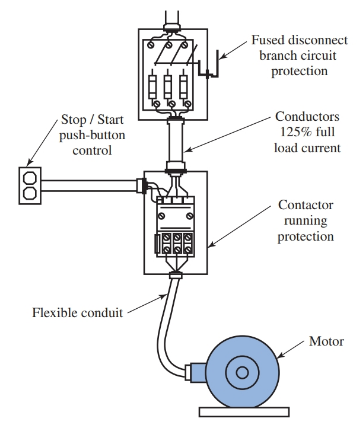 Typical motor installation showing locations of running protection and branch circuit protection.