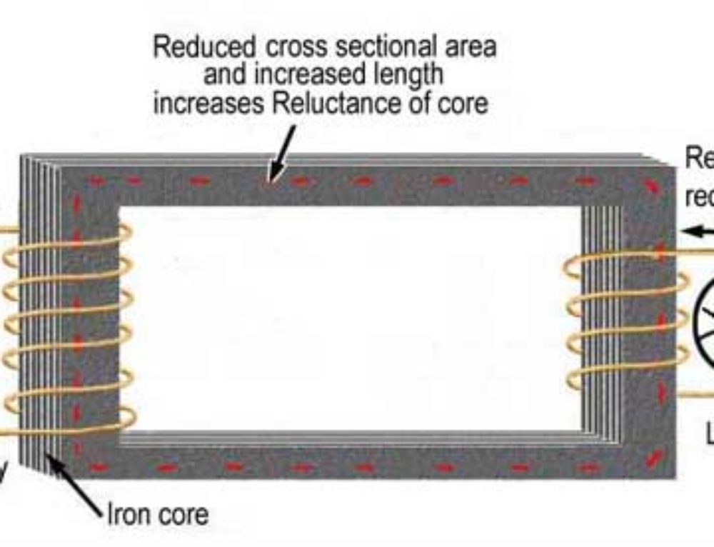 Field Intensity Definition Formula